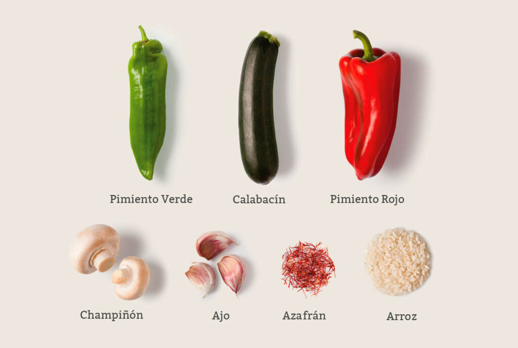 Bodegones Ingredientes Con Nombres Ph Esp