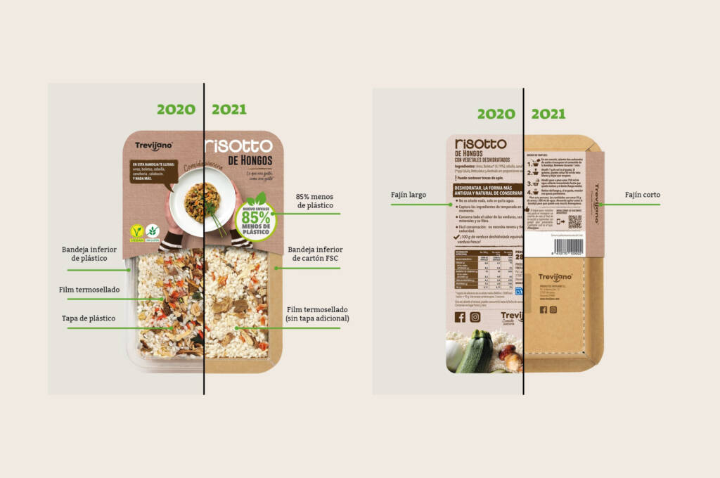 packaging sostenible-2022