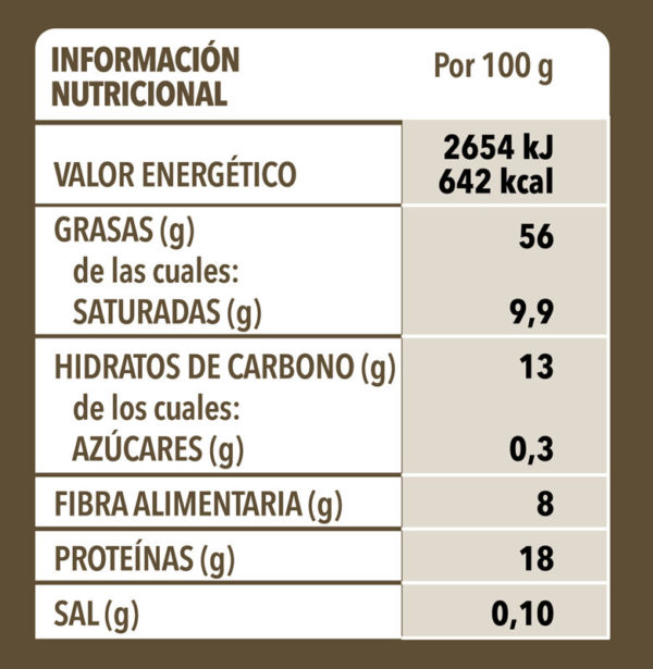 Sesamo150g Info Nutri